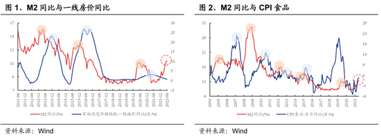 兴证策略：通胀如何影响市场风格？