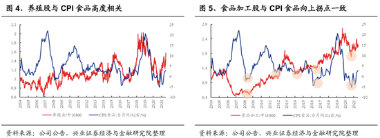 兴证策略：通胀如何影响市场风格？