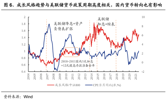 兴证策略：通胀如何影响市场风格？