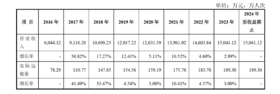 疫情游人少，秦淮风光对赌失败，795万补偿款闹上法庭