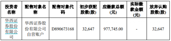 又有券商自营上了打新“黑名单”！最新回应