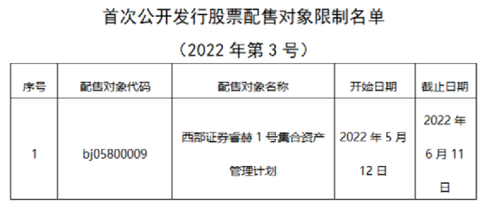 又有券商自营上了打新“黑名单”！最新回应