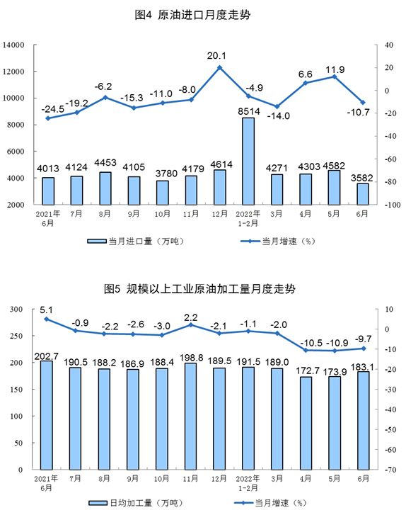 统计局：1-6月进口煤炭11500万吨，同比下降17.5%