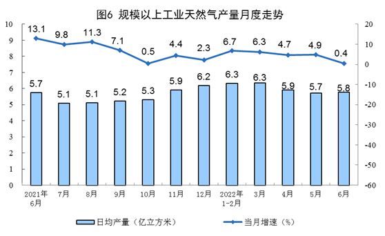 统计局：1-6月进口煤炭11500万吨，同比下降17.5%