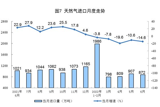 统计局：1-6月生产原油10288万吨，同比增长4.0%