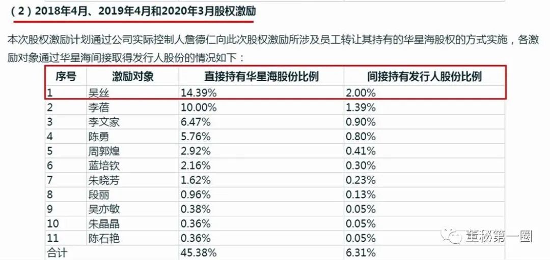 与证监会系统离职员工深度交集！拟上市公司科莱瑞迪只字未提！