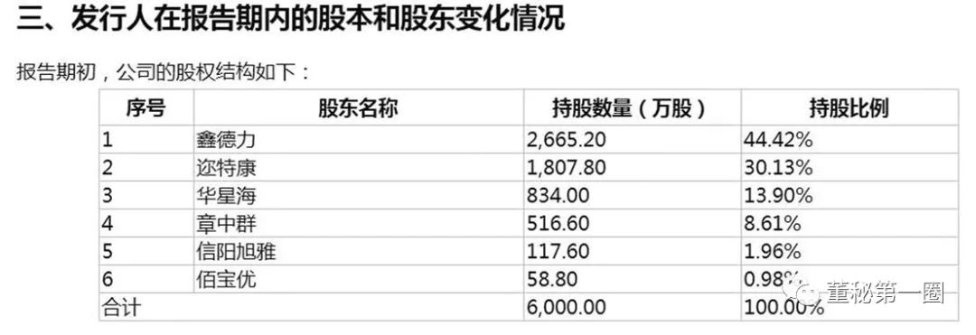 与证监会系统离职员工深度交集！拟上市公司科莱瑞迪只字未提！