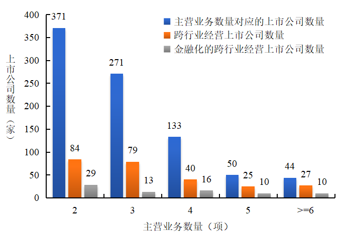 这家工业巨头一分为三，传递什么信号？跨行业经营到业务分拆，上市公司如何能