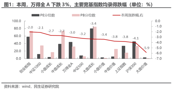 民生策略：高景气将无法继续抵御动荡的环境 房地产的弱势亟待改善