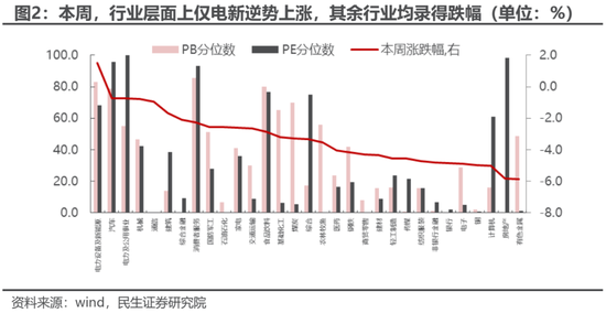 民生策略：高景气将无法继续抵御动荡的环境 房地产的弱势亟待改善