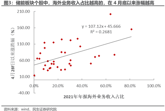 民生策略：高景气将无法继续抵御动荡的环境 房地产的弱势亟待改善