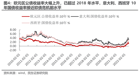 民生策略：高景气将无法继续抵御动荡的环境 房地产的弱势亟待改善