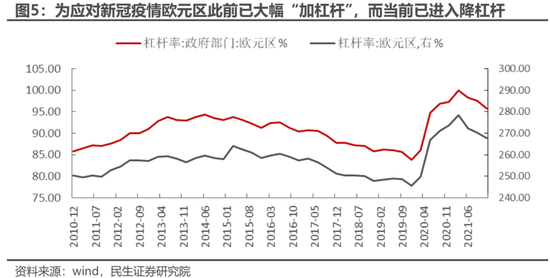 民生策略：高景气将无法继续抵御动荡的环境 房地产的弱势亟待改善