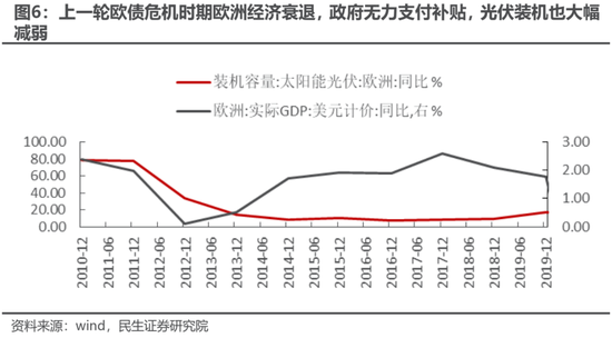 民生策略：高景气将无法继续抵御动荡的环境 房地产的弱势亟待改善