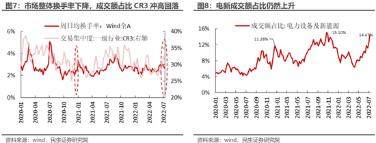 民生策略：高景气将无法继续抵御动荡的环境 房地产的弱势亟待改善