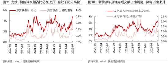 民生策略：高景气将无法继续抵御动荡的环境 房地产的弱势亟待改善