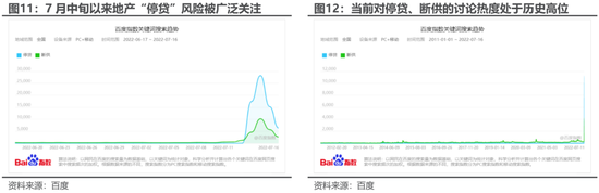 民生策略：高景气将无法继续抵御动荡的环境 房地产的弱势亟待改善