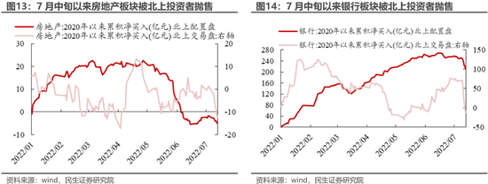 民生策略：高景气将无法继续抵御动荡的环境 房地产的弱势亟待改善