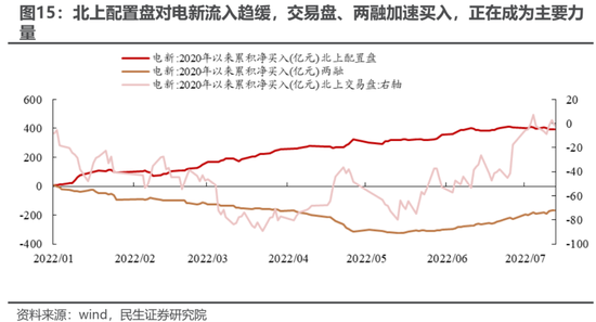 民生策略：高景气将无法继续抵御动荡的环境 房地产的弱势亟待改善