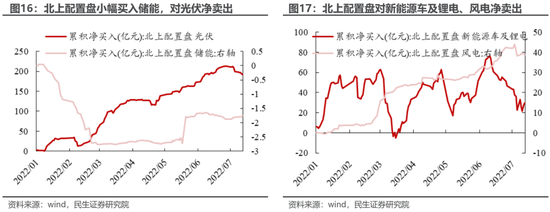 民生策略：高景气将无法继续抵御动荡的环境 房地产的弱势亟待改善