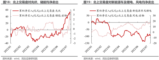 民生策略：高景气将无法继续抵御动荡的环境 房地产的弱势亟待改善