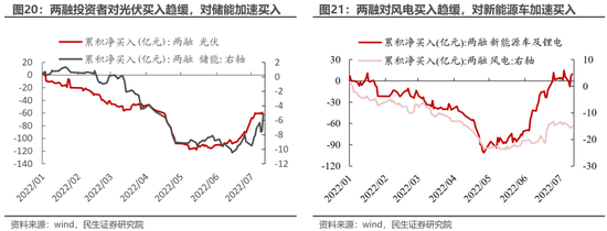 民生策略：高景气将无法继续抵御动荡的环境 房地产的弱势亟待改善