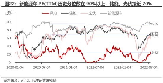 民生策略：高景气将无法继续抵御动荡的环境 房地产的弱势亟待改善