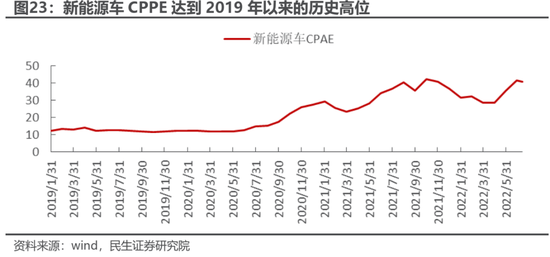 民生策略：高景气将无法继续抵御动荡的环境 房地产的弱势亟待改善