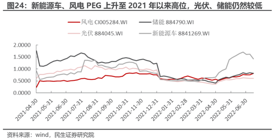 民生策略：高景气将无法继续抵御动荡的环境 房地产的弱势亟待改善