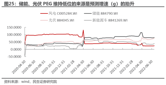 民生策略：高景气将无法继续抵御动荡的环境 房地产的弱势亟待改善