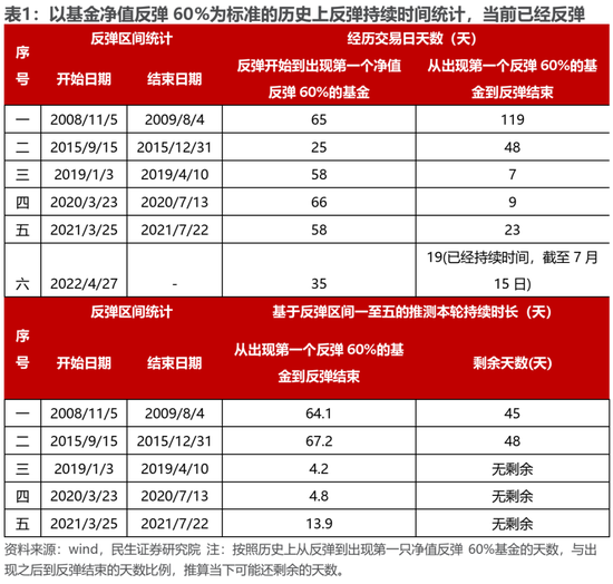 民生策略：高景气将无法继续抵御动荡的环境 房地产的弱势亟待改善