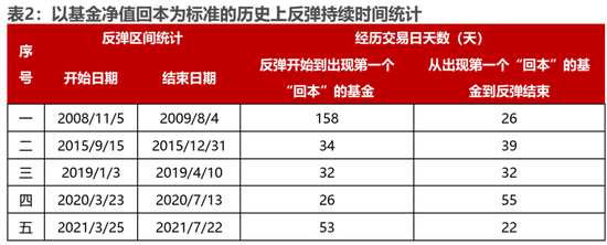 民生策略：高景气将无法继续抵御动荡的环境 房地产的弱势亟待改善