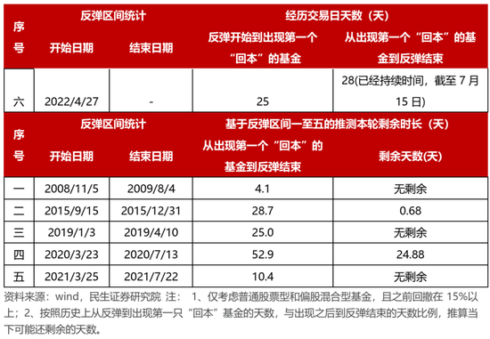 民生策略：高景气将无法继续抵御动荡的环境 房地产的弱势亟待改善