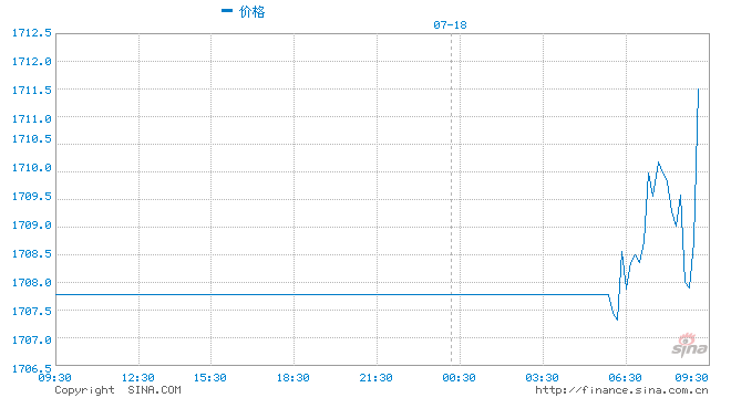 中金建议超配黄金 全市场16只黄金ETF如何选？