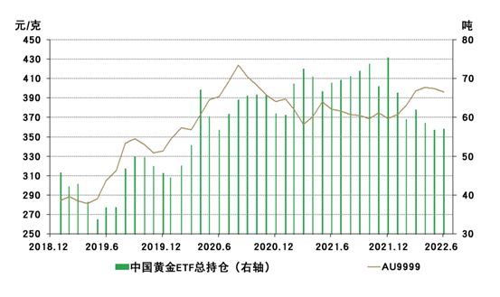 中金建议超配黄金 全市场16只黄金ETF如何选？