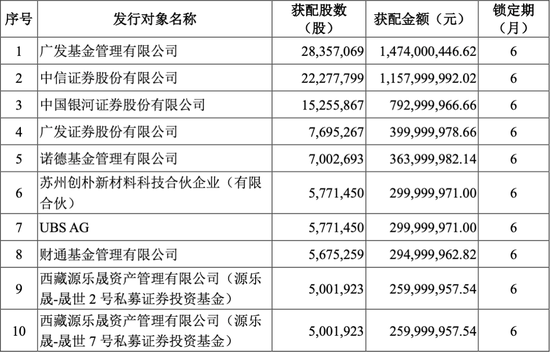 私募大佬林园久违现身，定增入局小康股份！神秘牛散周雪钦也再度出手