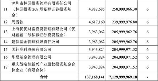 私募大佬林园久违现身，定增入局小康股份！神秘牛散周雪钦也再度出手