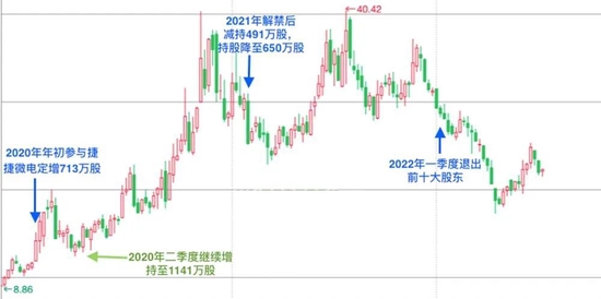 私募大佬林园久违现身，定增入局小康股份！神秘牛散周雪钦也再度出手