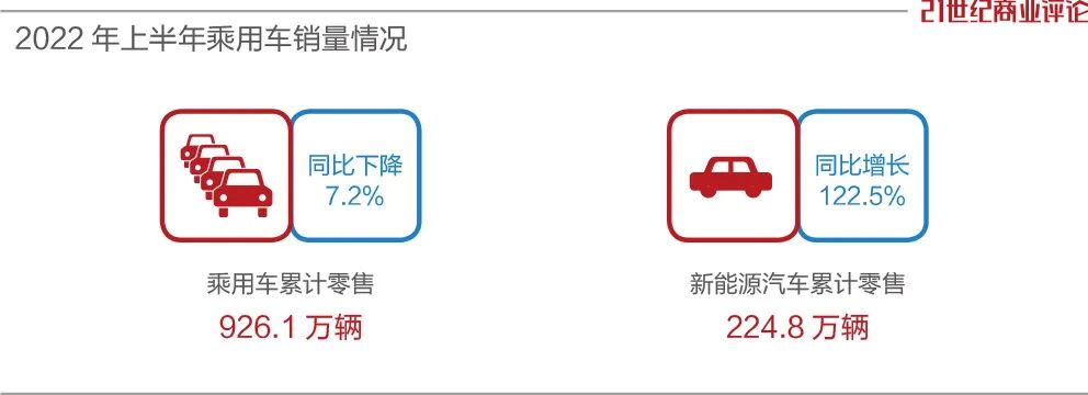 一汽大众，新能源窘境