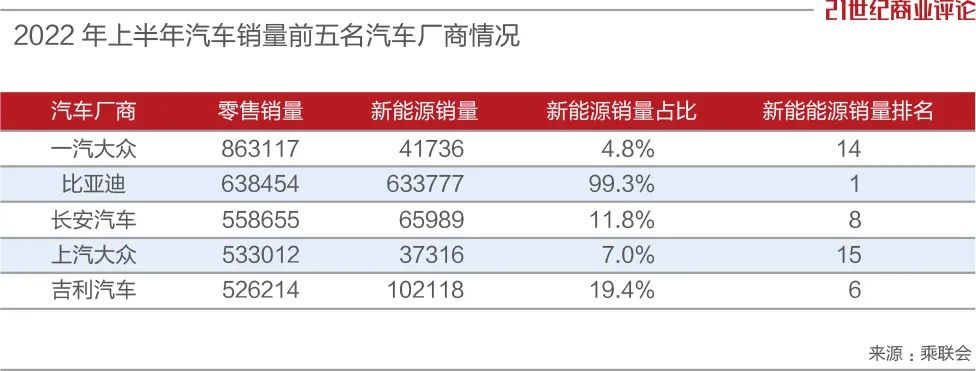 一汽大众，新能源窘境