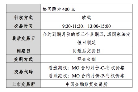 中证1000股指期货和股指期权将登场，相关合约将于7月22日正式挂牌交易